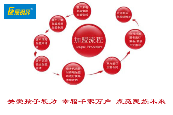 視力矯正加盟哪家好？2015視力矯正加盟優(yōu)選易視界