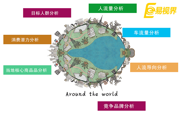 創(chuàng)業(yè)應該如何選擇，分析