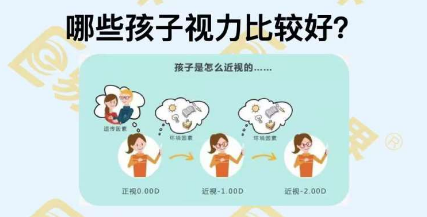哪些孩子視力比較好？