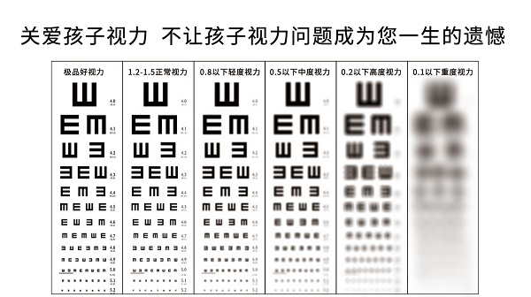 視力表上為何要用字母E？